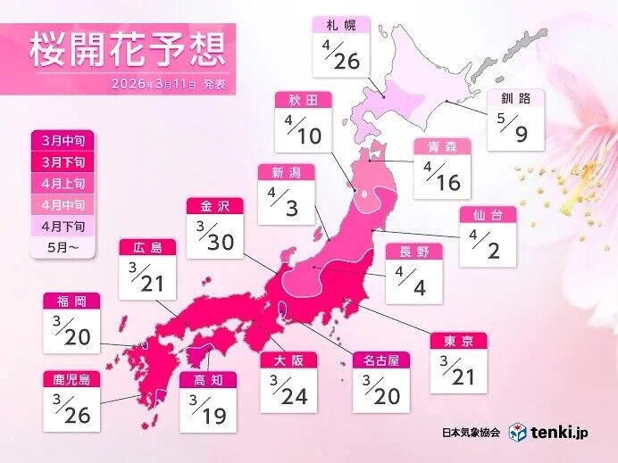 来週は一気に春めく 後半は桜の開花ラッシュに