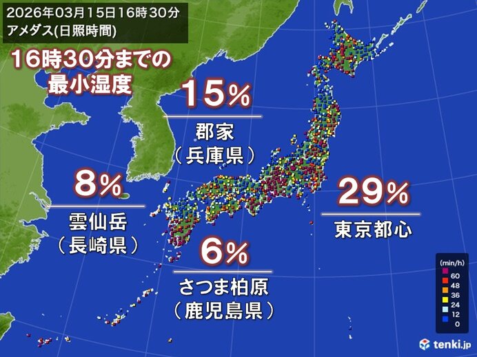 今日15日も広く乾燥注意報　火の元に注意　次に広く雨が降るのは18日～19日