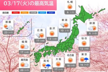 全国的に晴れて春本番の陽気　強まる紫外線に注意　今日3月17日(火)の天気予報