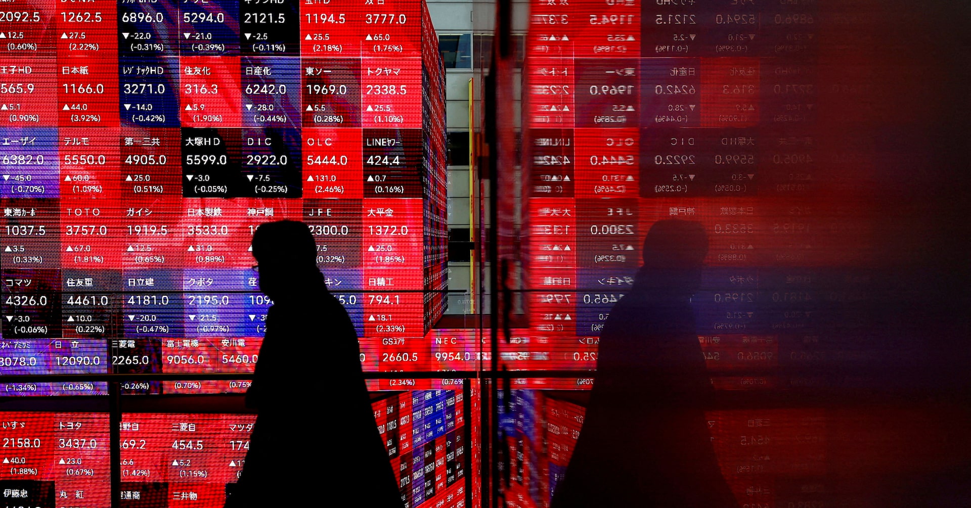 午前の日経平均は反発、一時1200円超高　米株高と原油上昇一服で買い広がる | ロイター
