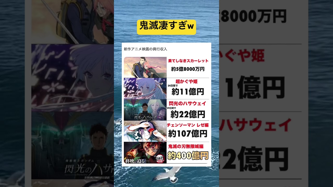 新作アニメ映画の興行収入 #shorts