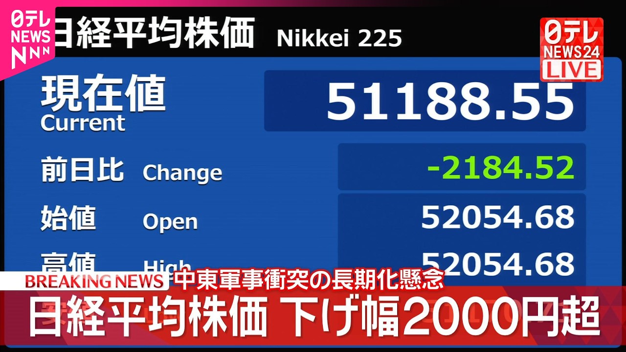 【速報】日経平均株価2500円超下落 中東軍事衝突の長期化懸念