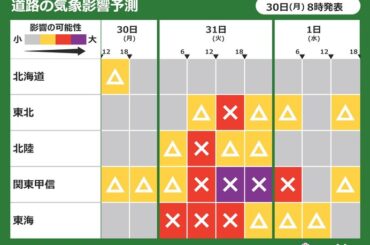 道路気象予測　明日31日は全国の広い範囲で影響「大」　大雨と強風の両方に注意