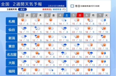 4月スタートは雨の日多いが春本番の暖かさ　8日以降は晴れる日多い　2週間天気予報