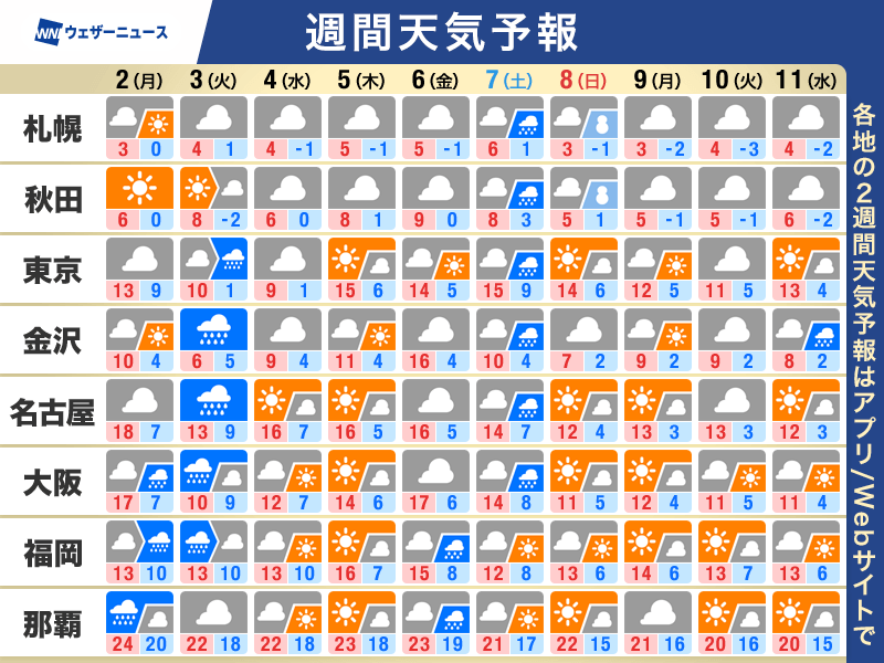週間天気予報数日おきに天気崩れる 3日(火)の皆既月食は観測厳しい天気 – ウェザーニュース ウェザーニュース