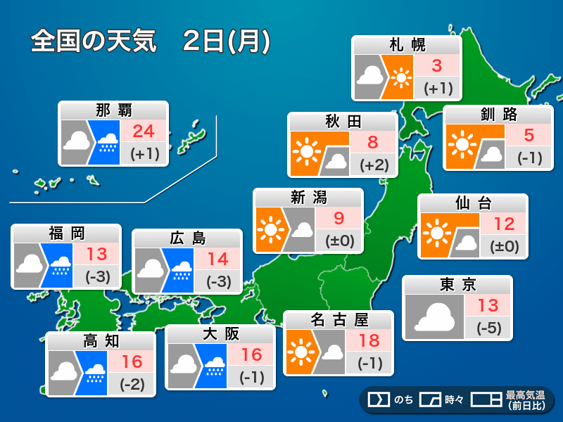 今日3月2日(月)の天気予報 西日本は天気下り坂 東海や関東も雲が優勢 – ウェザーニュース ウェザーニュース