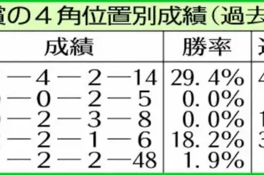 【弥生賞ディープ記念】ライヒスアドラー　重賞級の器だ - スポニチ Sponichi Annex ギャンブル