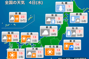 ウェザーニュース
