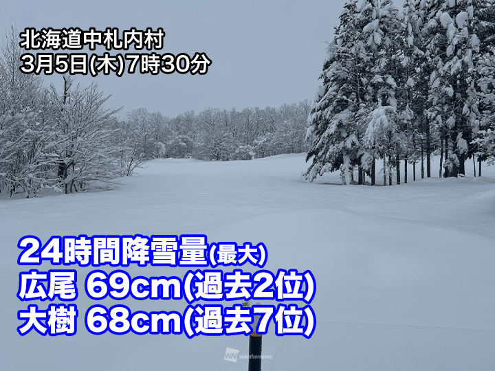 北海道十勝で記録的な大雪 雪は収まるも除雪時の事故など注意 – ウェザーニュース ウェザーニュース
