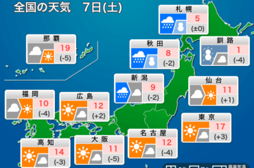 ウェザーニュース