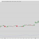 ビットコイン弱気派が窮地に──原油の追い風を受け13億ドルの空売りリスク、ブラックロック主導の戦時ローテーションでBTCは7万ドル近くを維持【価格分析】（NADA NEWS） – Yahoo!ニュース