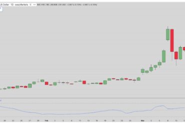 ビットコイン弱気派が窮地に──原油の追い風を受け13億ドルの空売りリスク、ブラックロック主導の戦時ローテーションでBTCは7万ドル近くを維持【価格分析】（NADA NEWS） - Yahoo!ニュース