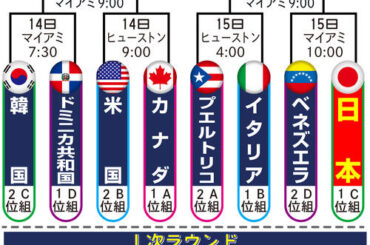 【イラスト】WBC決勝トーナメント