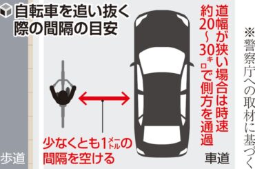 車の自転車追い抜き、間隔は「少なくとも１メートル」・狭い道は時速２０～３０キロ…警察庁が近く目安公表へ - 読売新聞オンライン