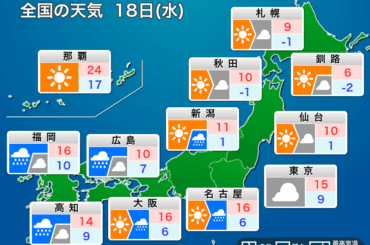 ウェザーニュース