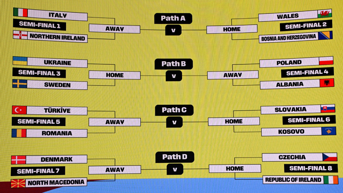 【トーナメント表】FIFAワールドカップ2026 欧州プレーオフ(欧州PO) 準決勝・決勝 組み合わせ一覧 – フットボールチャンネル 【トーナメント表】FIFAワールドカップ2026 欧州プレーオフ(欧州PO) 準決勝・決勝 組み合わせ一覧 - フットボールチャンネル