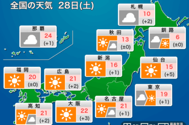 ウェザーニュース