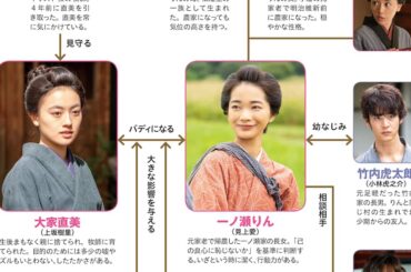 朝ドラ「風、薫る」相関図 見上愛と上坂樹里W主演、多部未華子が導く 明治のナース物語 - sankei.com