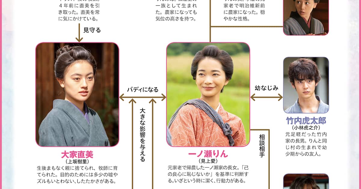 朝ドラ「風、薫る」相関図 見上愛と上坂樹里W主演、多部未華子が導く 明治のナース物語 – sankei.com 朝ドラ「風、薫る」相関図 見上愛と上坂樹里W主演、多部未華子が導く 明治のナース物語 - sankei.com
