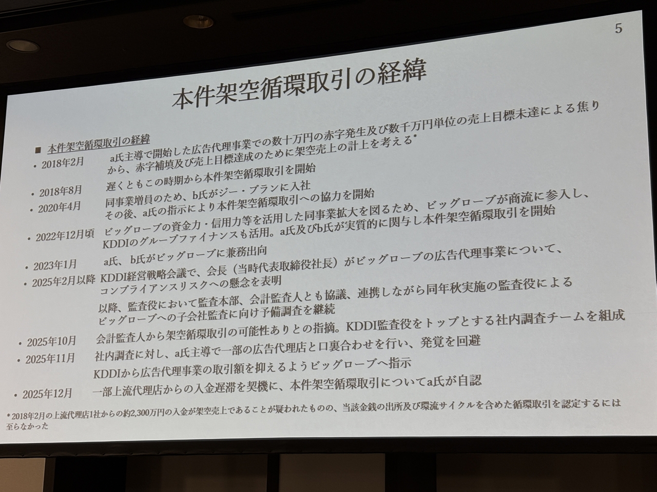 KDDI子会社の架空循環取引、発覚のきっかけは – ケータイ Watch