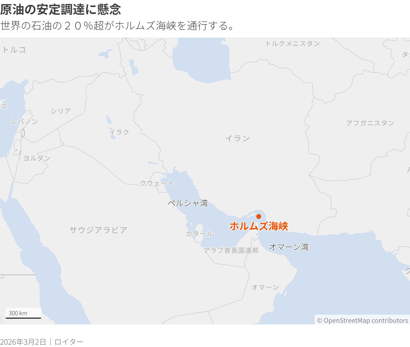 世界の石油の２０％超がホルムズ海峡を通行する。