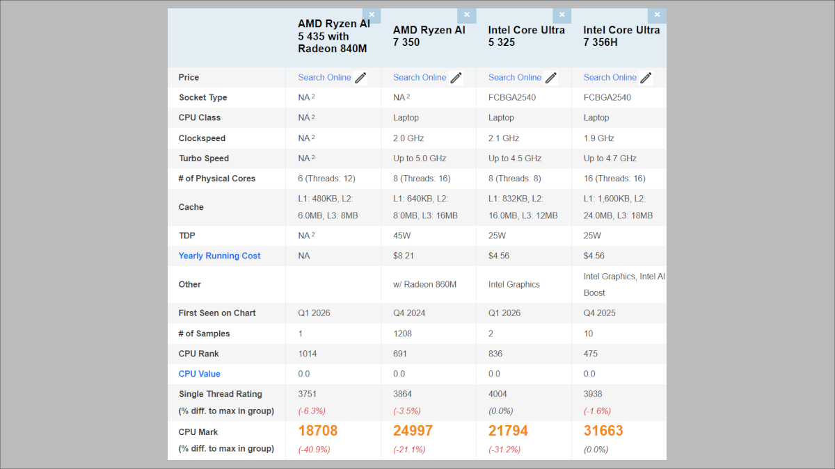 HP OmniBook X Flip 14-kb/kcの搭載CPU