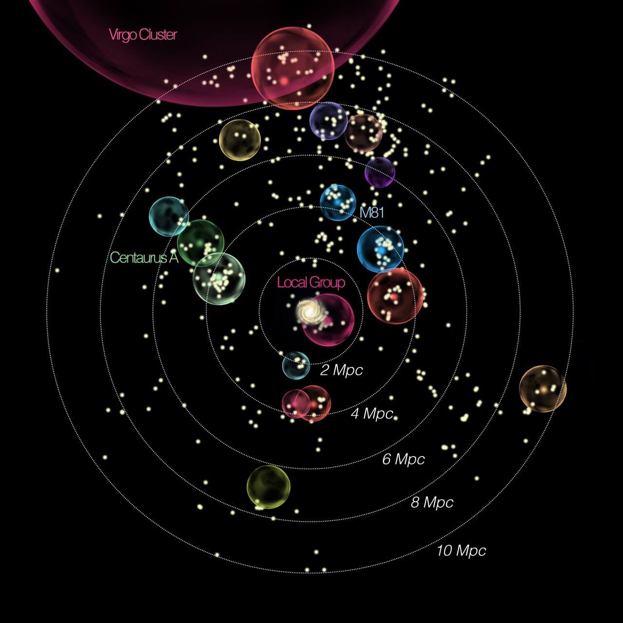 近傍宇宙の銀河群を示した図。今回の研究ではM81の銀河群とケンタウルス座Aの銀河群に焦点を当てた（Credit: AIP/ D. Benisty / J. Fohlmeister）