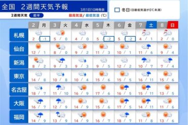3日頃は広く雨で関東もヒンヤリ　6日～7日も九州～北海道は雨や雪　2週間天気予報