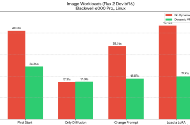 ComfyUIにメモリ最適化技術「Dynamic VRAM」が追加されてRAM容量の少ないPCでも高速生成が可能に - GIGAZINE