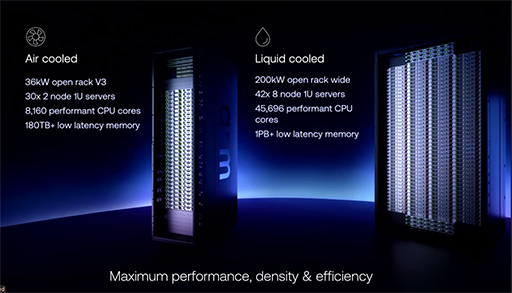 画像ギャラリー No.005のサムネイル画像 / ArmがAIデータセンター向けCPU「AGI CPU」を発表。自社開発したプロセッサ製品の販売に踏み出す