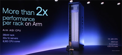 画像ギャラリー No.006のサムネイル画像 / ArmがAIデータセンター向けCPU「AGI CPU」を発表。自社開発したプロセッサ製品の販売に踏み出す