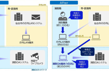 NECとNECフィールディング、NVIDIA vGPUを用いたシンクライアント環境を仙台市消防局に導入 - クラウド Watch