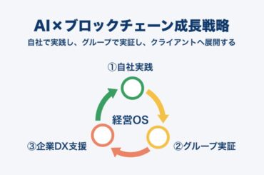 株式会社Pacific Metaが発表したAIとブロックチェーンの新たな成長戦略の全貌 - VOIX