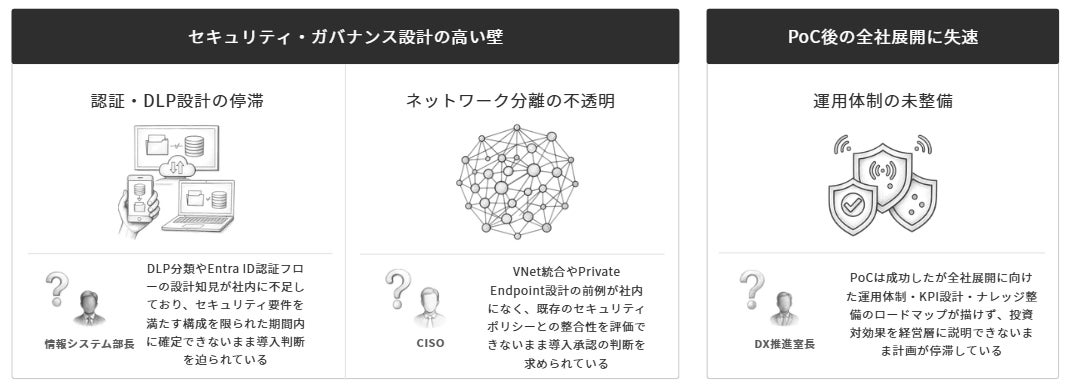 ラーゲイトが提供するMicrosoft Copilot Studio導入・内製化支援サービスの魅力と特長 – VOIX ラーゲイトが提供するMicrosoft Copilot Studio導入・内製化支援サービスの魅力と特長 - VOIX