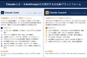 ゴートマンが提供する企業向けAI導入支援サービス「Claude導入くん」の魅力と活用法 - VOIX
