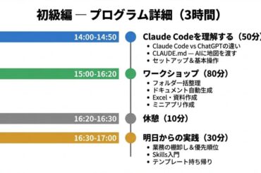 株式会社Uravationが提供するAIツール「Claude Code」オンライン講座で業務自動化を習得するチャンス - VOIX