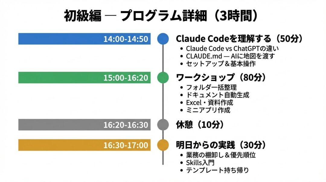 株式会社Uravationが提供するAIツール「Claude Code」オンライン講座で業務自動化を習得するチャンス – VOIX 株式会社Uravationが提供するAIツール「Claude Code」オンライン講座で業務自動化を習得するチャンス - VOIX