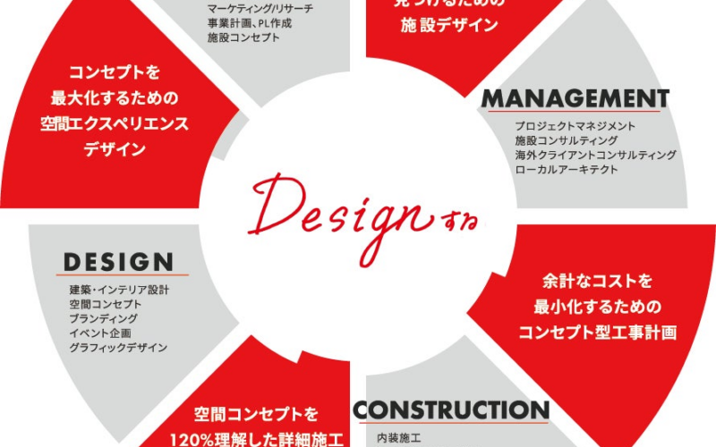 空間は「美しくつくるもの」ではなく「目的を達成する手段」である | 株式会社AGI designのプレスリリース