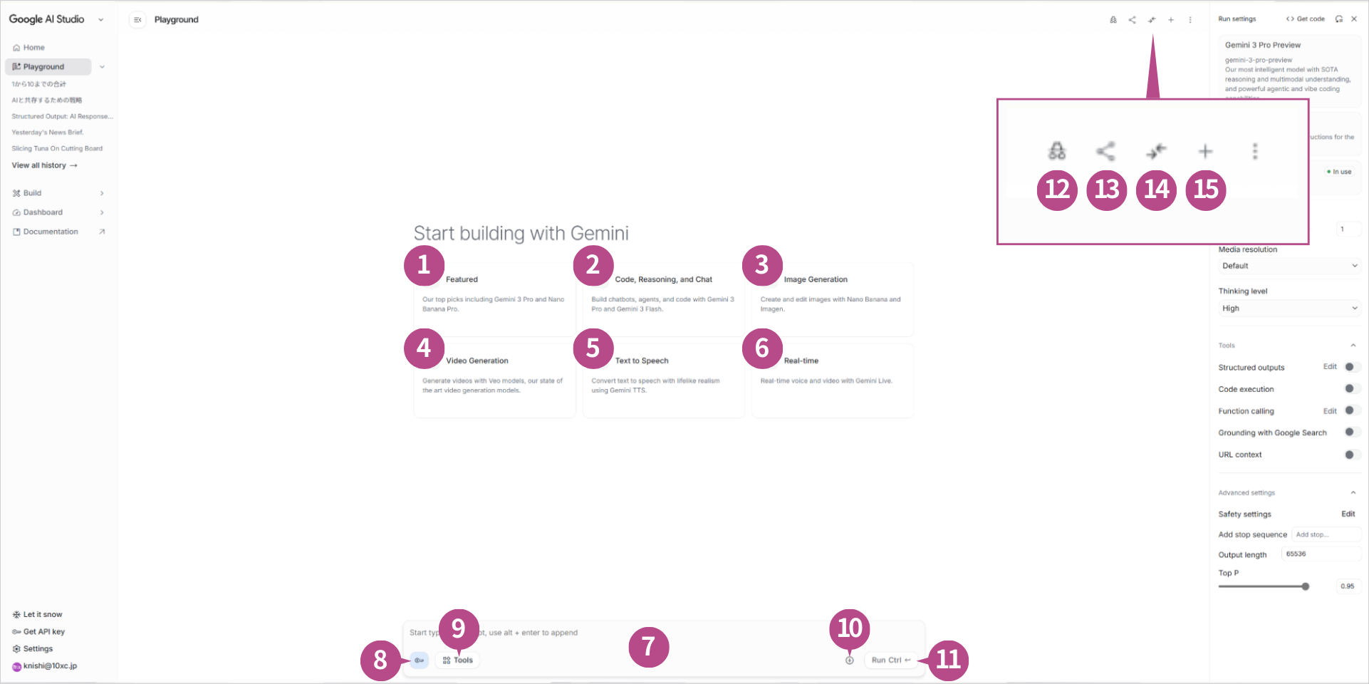 Google AI StudioのPlayground画面中央エリアの機能図解。Featured・Code Reasoning and Chat・Image Generation等6項目と、上部アイコン群に番号を付けて説明