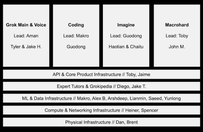 xAI structure