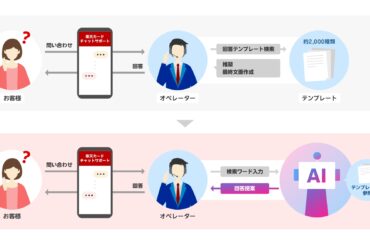 楽天カード、チャットサポートにAI　回答時間を60秒短縮 - Impress Watch