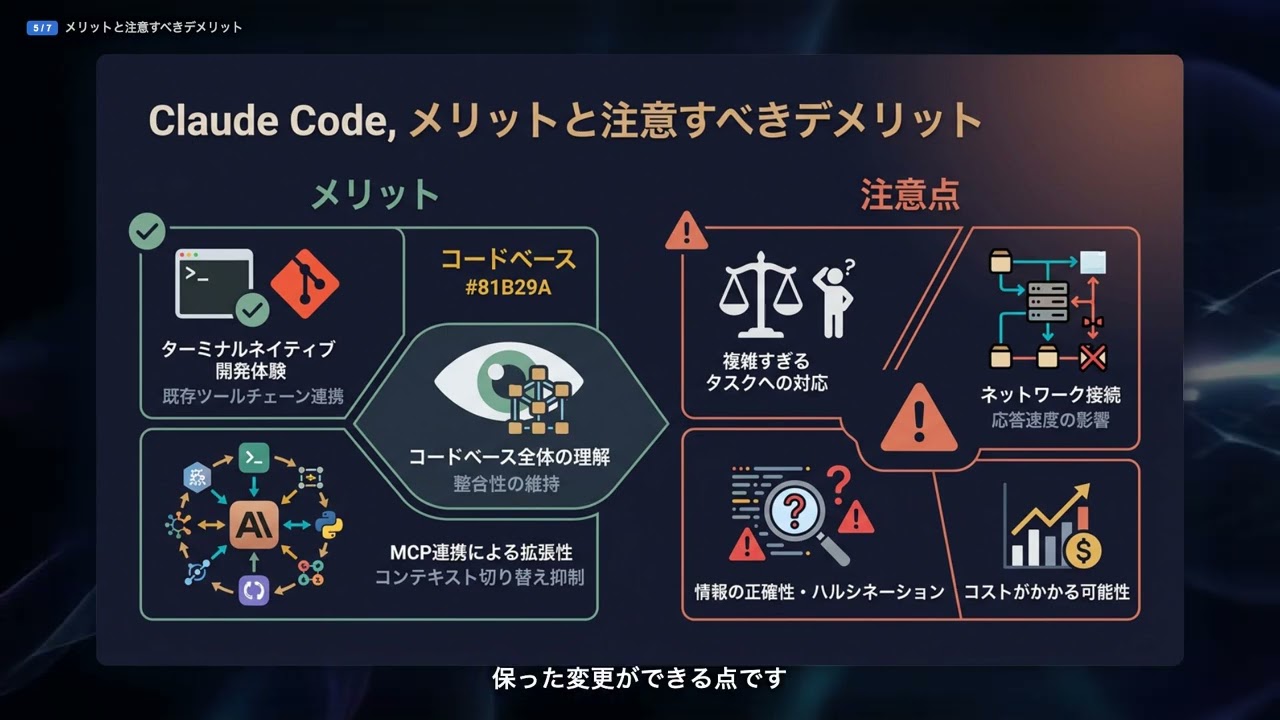 【Claude Code】完全解説 — ターミナルで動くエージェント型AIコーディングパートナー 【Claude Code】完全解説 — ターミナルで動くエージェント型AIコーディングパートナー