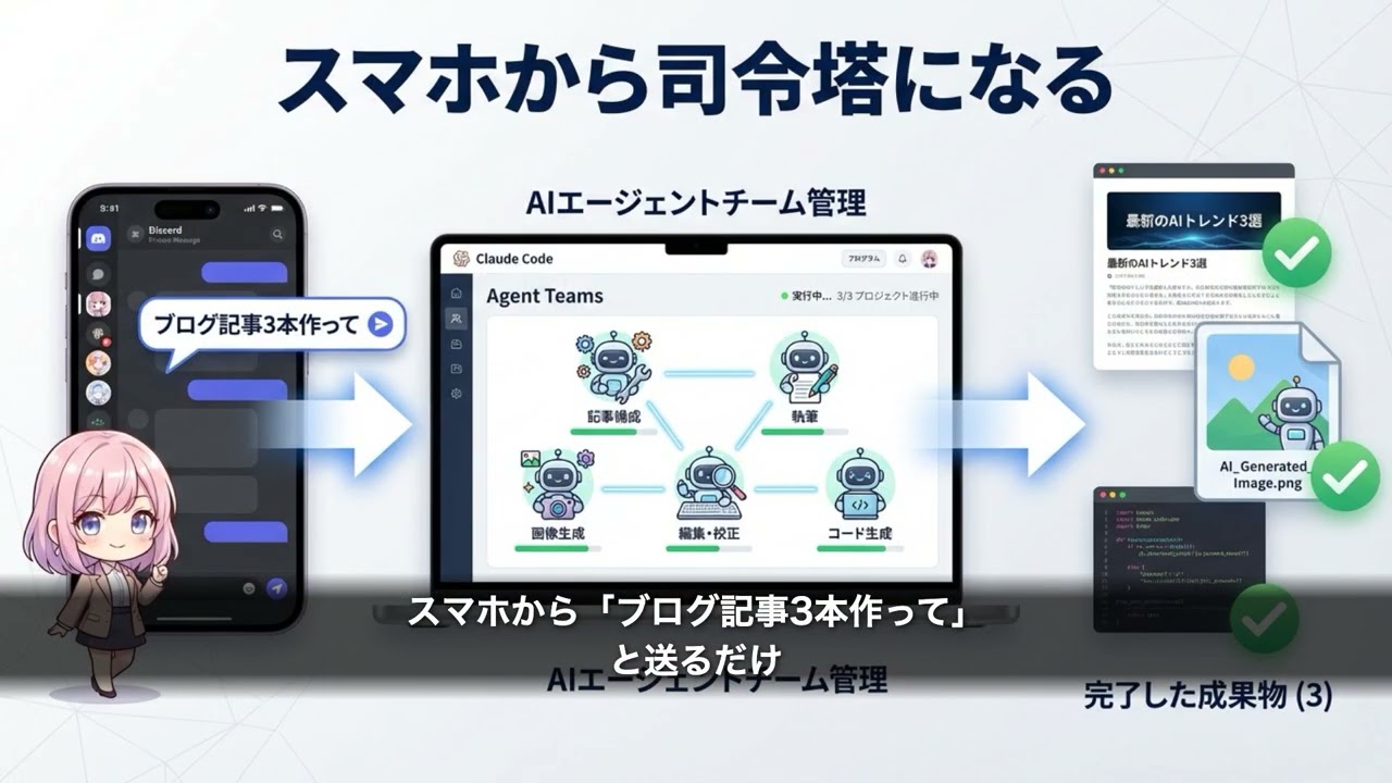 AIエージェントを"会社"にする。Claude Code Agent Teamsで、スマホから仕事を投げるだけで組織が回る仕組みの作り方