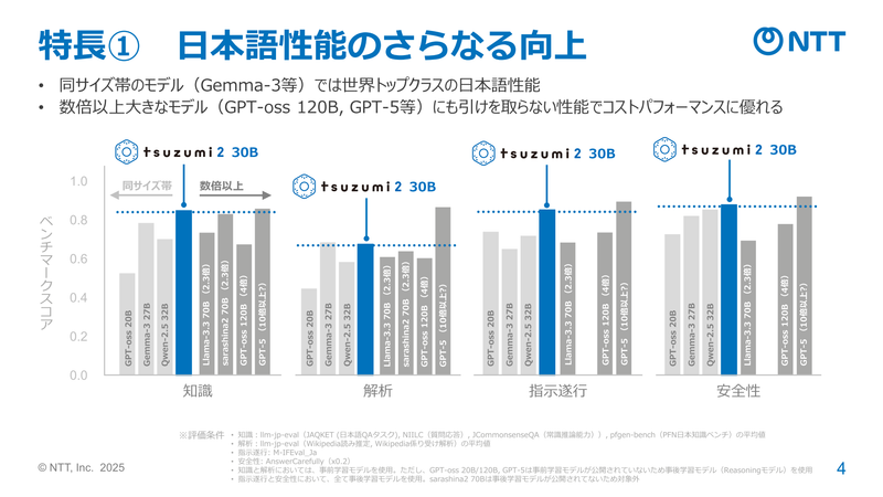 日本語性能
