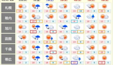 北海道　ゴールデンウィークの天気　連休中盤は雨の日が多い　桜の見頃は道北や道東へ