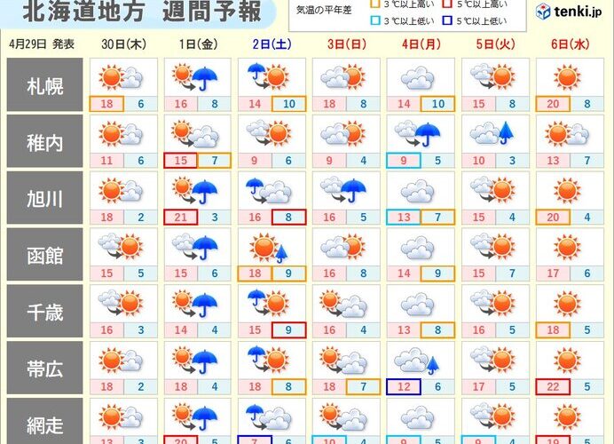 北海道　ゴールデンウィークの天気　連休中盤は雨の日が多い　桜の見頃は道北や道東へ