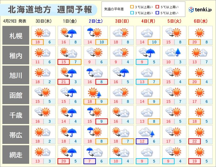 北海道　ゴールデンウィークの天気　連休中盤は雨の日が多い　桜の見頃は道北や道東へ
