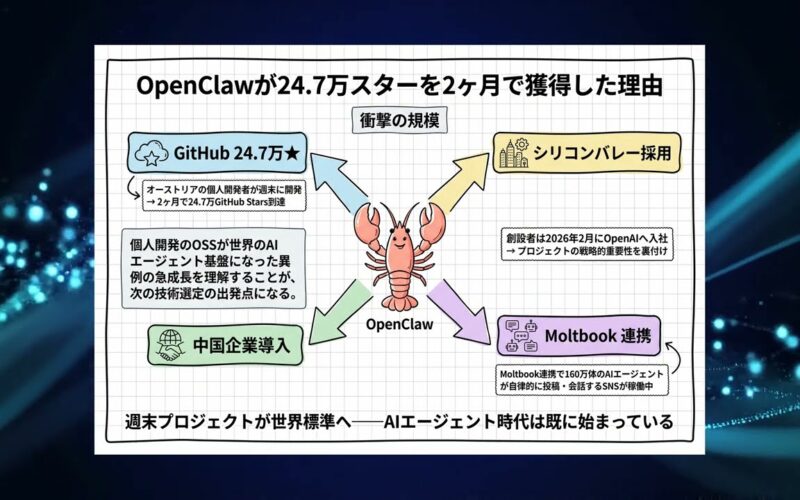 自律型AIエージェントプラットフォームのOpen Clawとは