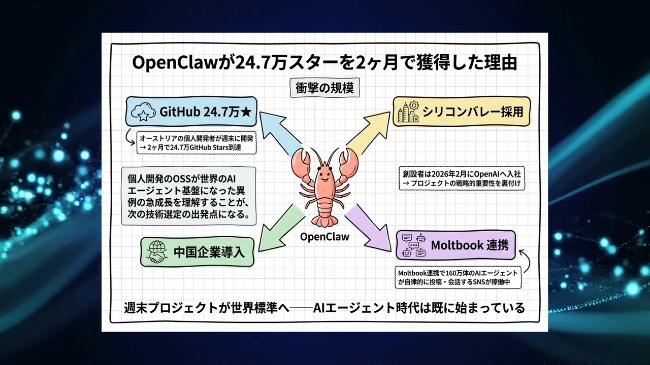 自律型AIエージェントプラットフォームのOpen Clawとは