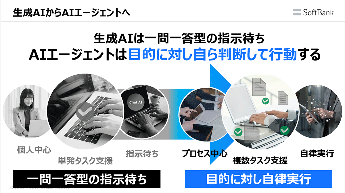 生成AI利用からAIエージェント実装へ。企業のAI変革の最前線